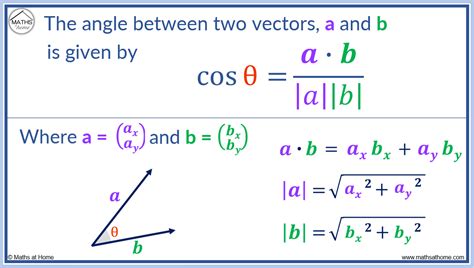Find Degree Between Two Vectors