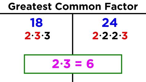 Find Greatest Common Factor Common Core 6th Grade Gcf And Distributive Property 6th Grade - Gcf And Distributive Property 6th Grade