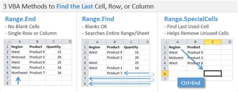 Find Last Cell Vba