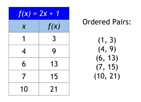 Find Ordered Pairs Calculator