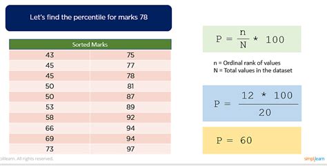 Find Percentile Calculator   Percentile Calculator - Find Percentile Calculator