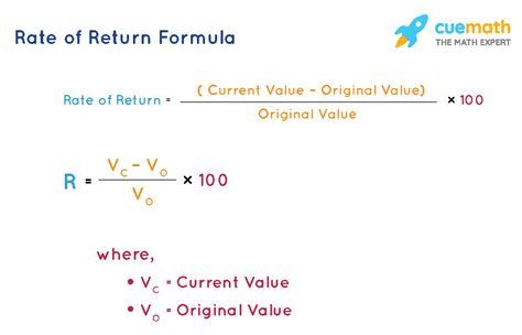 find rate of return on investment