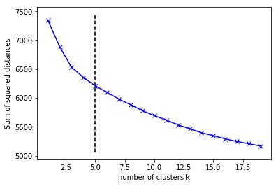 find the "elbow point" on an optimization curve with Python