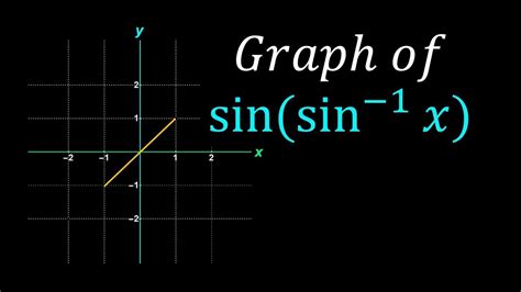 Find The Inverse Sin X Mathway Inverse Sine Calculator - Inverse Sine Calculator