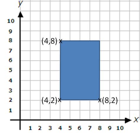 Find The Missing Coordinates Of A Quadrilateral