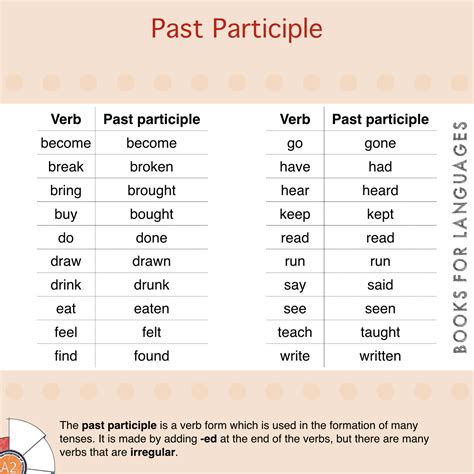 Find The Past Participles Past Participle Worksheet - Past Participle Worksheet