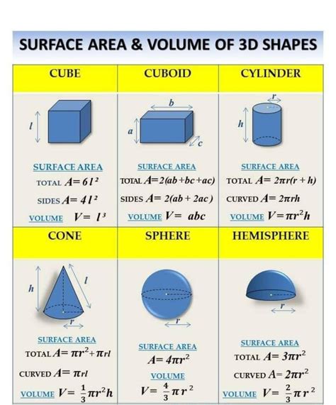 Find The Volumes Of 3d Shapes Volume Of Mixed Shapes Worksheet - Volume Of Mixed Shapes Worksheet
