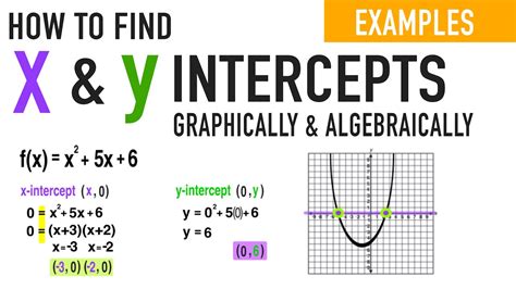 Find The X And Y Intercepts Wyzant Ask X Intercept And Y Intercept Worksheet - X Intercept And Y Intercept Worksheet
