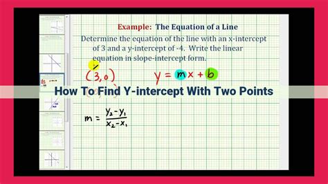 find y intercept using two points