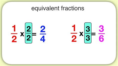 Finding Equivalent Fractions Using Multiplication Youtube Multiply To Find Equivalent Fractions - Multiply To Find Equivalent Fractions