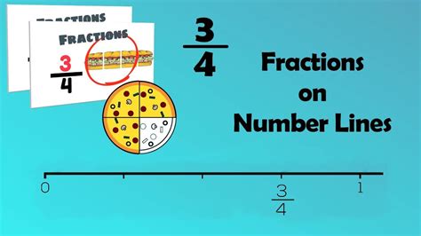 Finding Fractions On Number Lines Easyteaching Youtube Number Lines And Fractions - Number Lines And Fractions