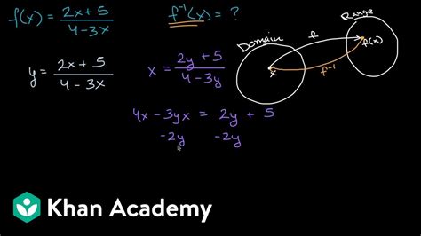 Finding Inverse Functions Article Khan Academy Math Inverse Operations - Math Inverse Operations
