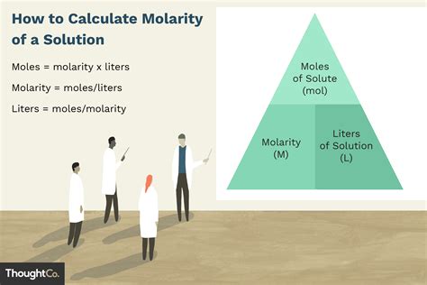 finding molarity solution