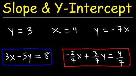 Finding Slope And Y Intercept Worksheet