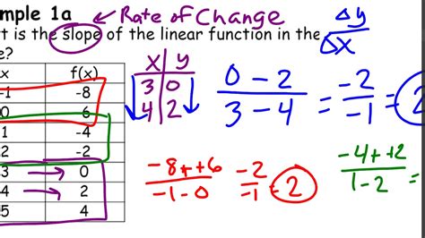 Finding The Rate Of Change Algebra1 Solved Examples Rate Of Change From Table Worksheet - Rate Of Change From Table Worksheet