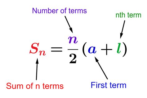 Finding The Sum Of An Infinite Series