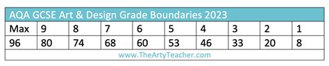 fine art grade boundaries for as 2013