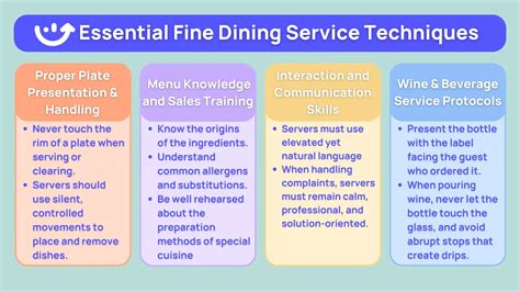 Fine Dining Service Training