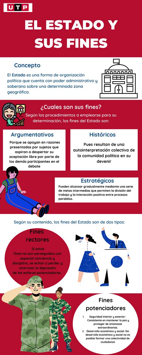 Fines Del Estado