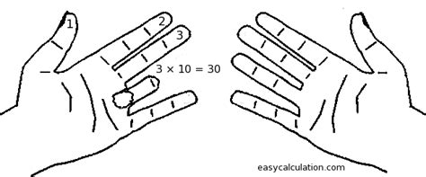 Finger Multiplication Of Ninth 9th Time Table Math 9 Times Table Finger Trick - 9 Times Table Finger Trick