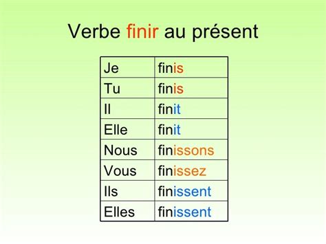 Finir Au Présent