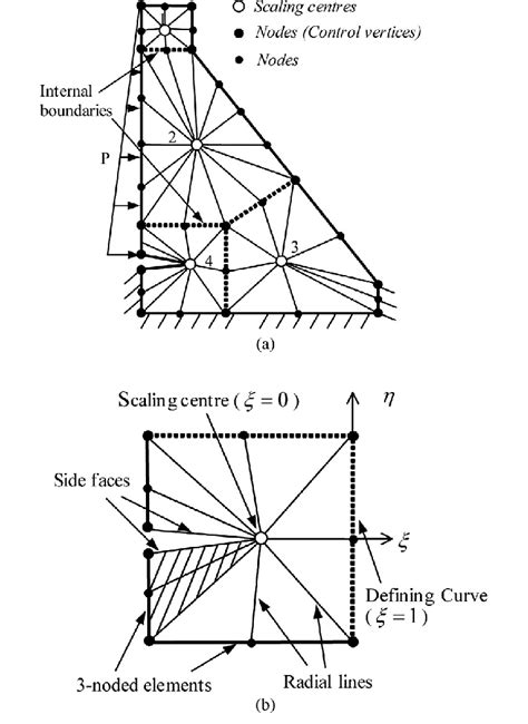 Finite And Boundary Element Methods In Engineering