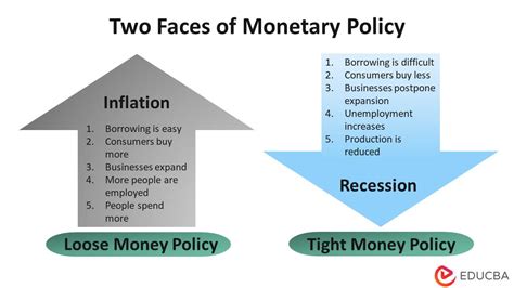 finite depth of reasoning and monetary policy