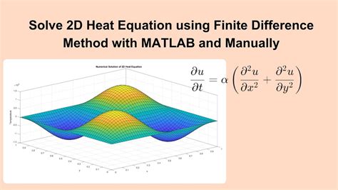 Finite Difference Method Matlab
