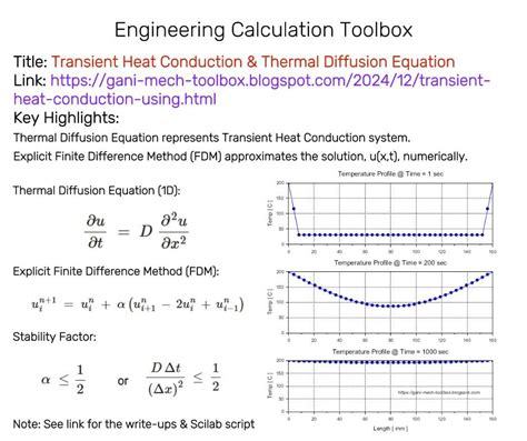 finite difference transient heat conduction matlab code