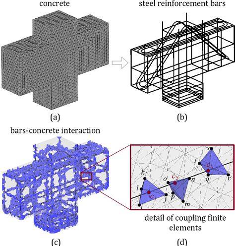 finite element modeling of reinforced concrete structures
