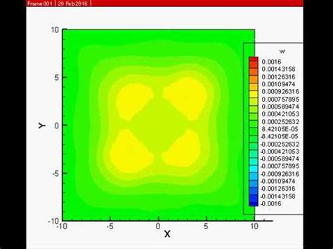 Finite Element Plate Matlab Code