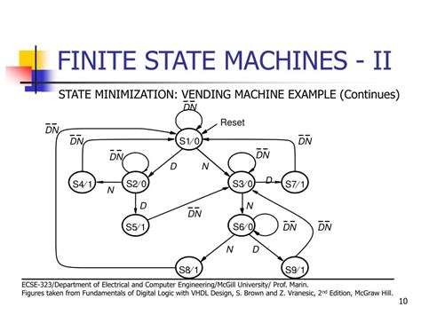 Finite State Machine Principle And Practice