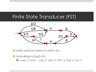 Finite State Transducer