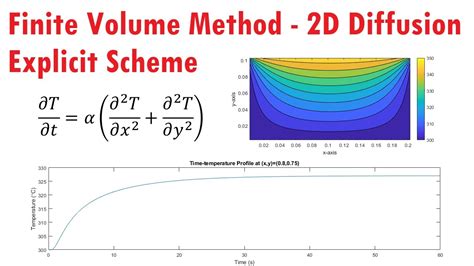 Finite Volume 2d Steady Flow Matlab