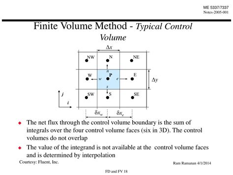 Finite Volume Methods With Local Refinement For Convection