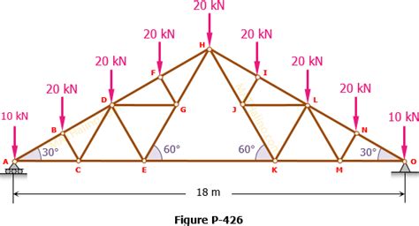 fink truss MATHalino reviewers tagged with fink truss