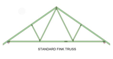 Read Fink Timber Roof Truss Design And Analysis 