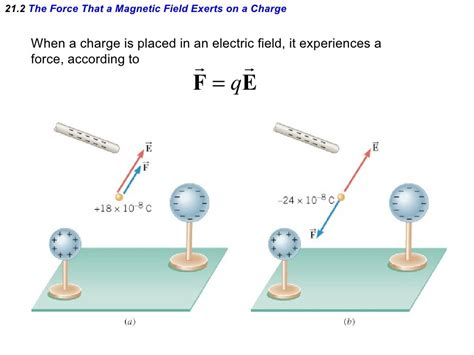 Download Finneytown Physics Chapter 21 