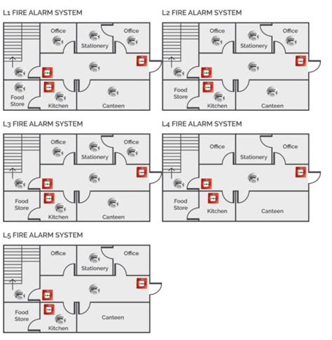 Fire Alarm Design Guide Fire Alarm Training