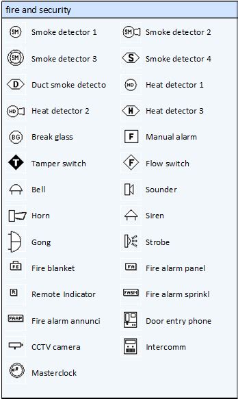 fire alarm symbols for visio