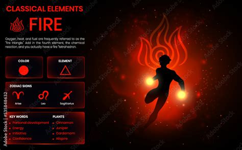 Fire Classical Element