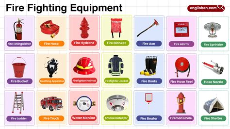 Fire Fighting Equipment List