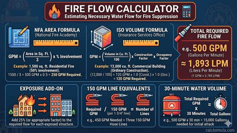 fire flow calc software