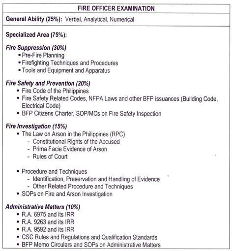 fire officer examination philippines