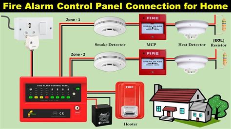 fire panel installation