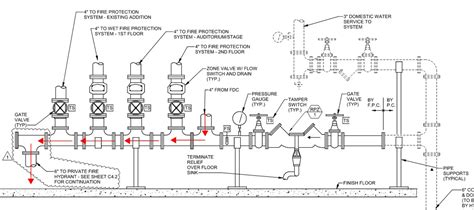 Fire Pump Piping Schematic