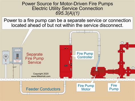 fire pump wiring diagram