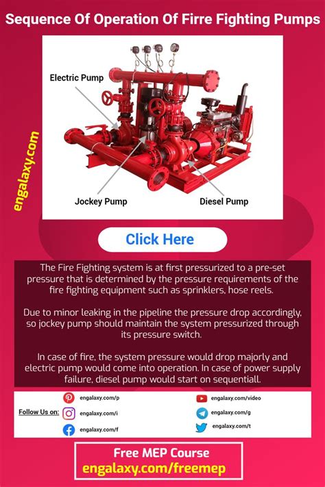 fire pumps operations