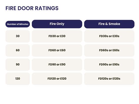 Fire Rated Door Chart
