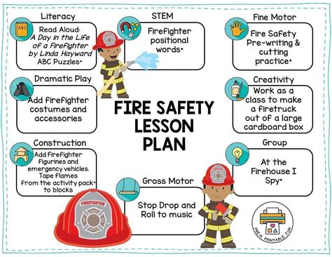 Fire Safety Lesson Plan Prevention Teaching Elementary Fire Safety For First Grade - Fire Safety For First Grade